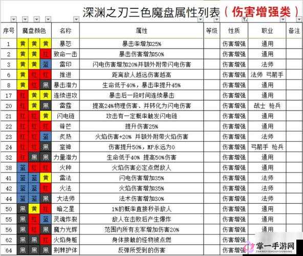 魔渊之刃2023最新套装综合实力排行及顶尖套装深度推荐